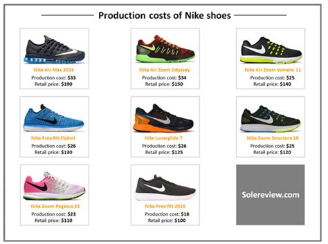 nike schoenen inkopen|nike schoenen online shop.